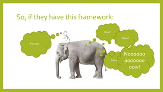 So, if they have this framework:
Future.
Now!
Now!
Now!
Noooooo
ooooooo
oow!
 
