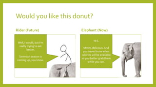Would you like this donut?
Rider (Future) Elephant (Now)
Well, I would, but I’m
really trying to eat
better.
Swimsuit season is
coming up, you know.
YES.
Mmm, delicious.And
you never know when
calories will be available
so you better grab them
while you can.
 