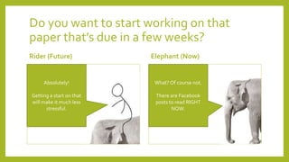 Do you want to start working on that
paper that’s due in a few weeks?
Rider (Future) Elephant (Now)
Absolutely!
Getting a start on that
will make it much less
stressful.
What? Of course not.
There are Facebook
posts to read RIGHT
NOW.
 