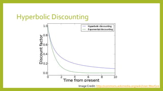 Hyperbolic Discounting
Image Credit: http://commons.wikimedia.org/wiki/User:Moxfyre
 