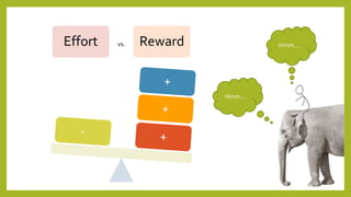 Effort Reward Hmm….
Hmm….
vs.
 