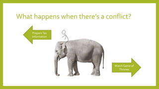 What happens when there’s a conflict?
PrepareTax
Information
Watch Game of
Thrones
 