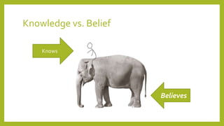 Knowledge vs. Belief
Believes
Knows
 