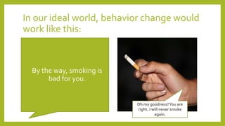 In our ideal world, behavior change would
work like this:
•By the way, smoking is
bad for you.
Oh my goodness!You are
right. I will never smoke
again.
 
