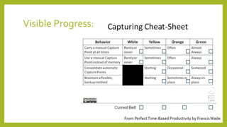 Visible Progress:
From PerfectTime-Based Productivity by FrancisWade
 