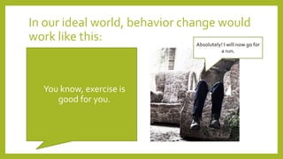 In our ideal world, behavior change would
work like this:
•You know, exercise is
good for you.
Absolutely! I will now go for
a run.
 
