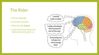 The Rider
• Thinks logically
• Controls impulses
• Plans for the future
• Uses conscious resources
(Kahneman’s System 2)
 