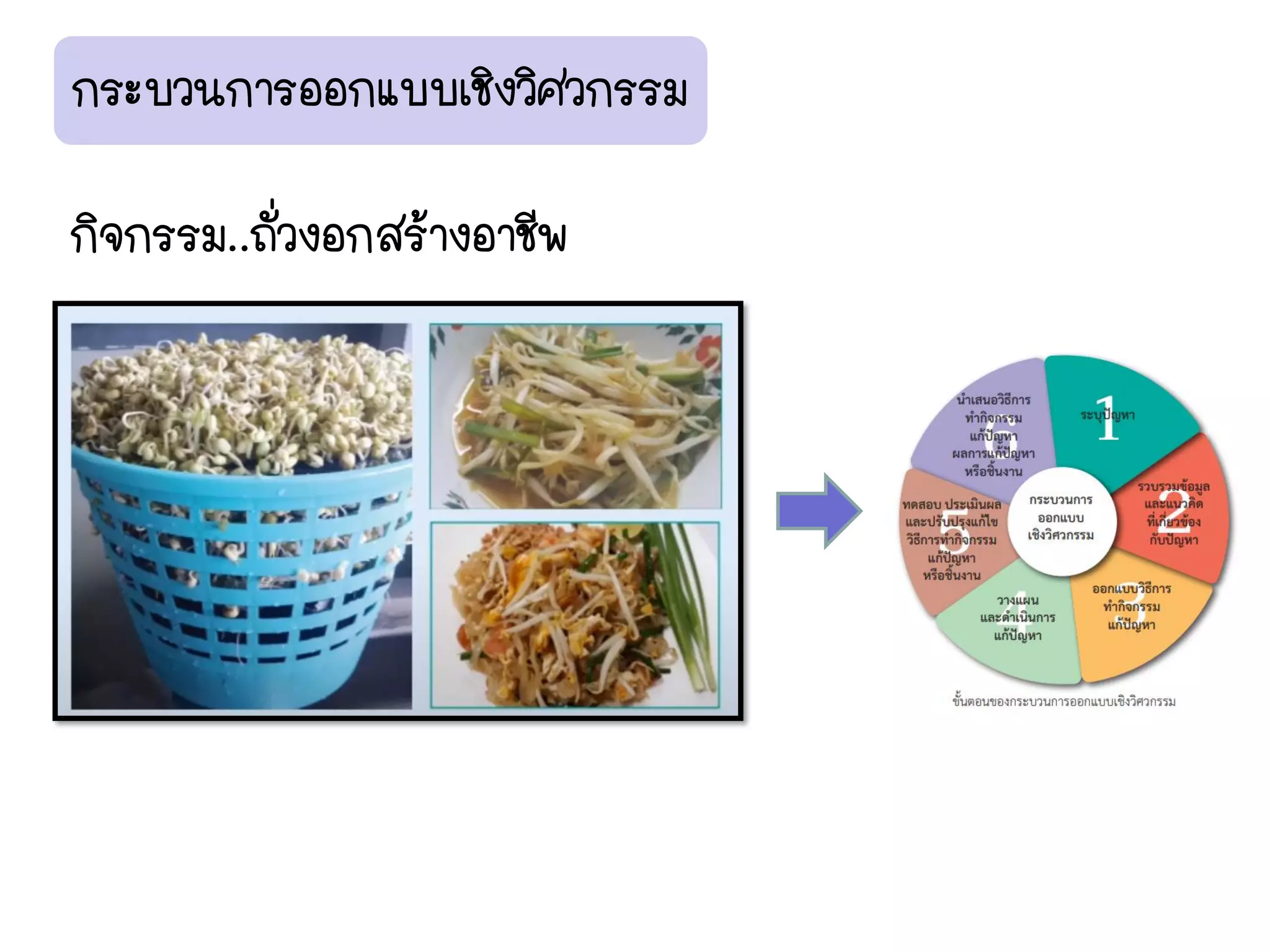 บบที่ 1 การศึกษาชีววิทยา