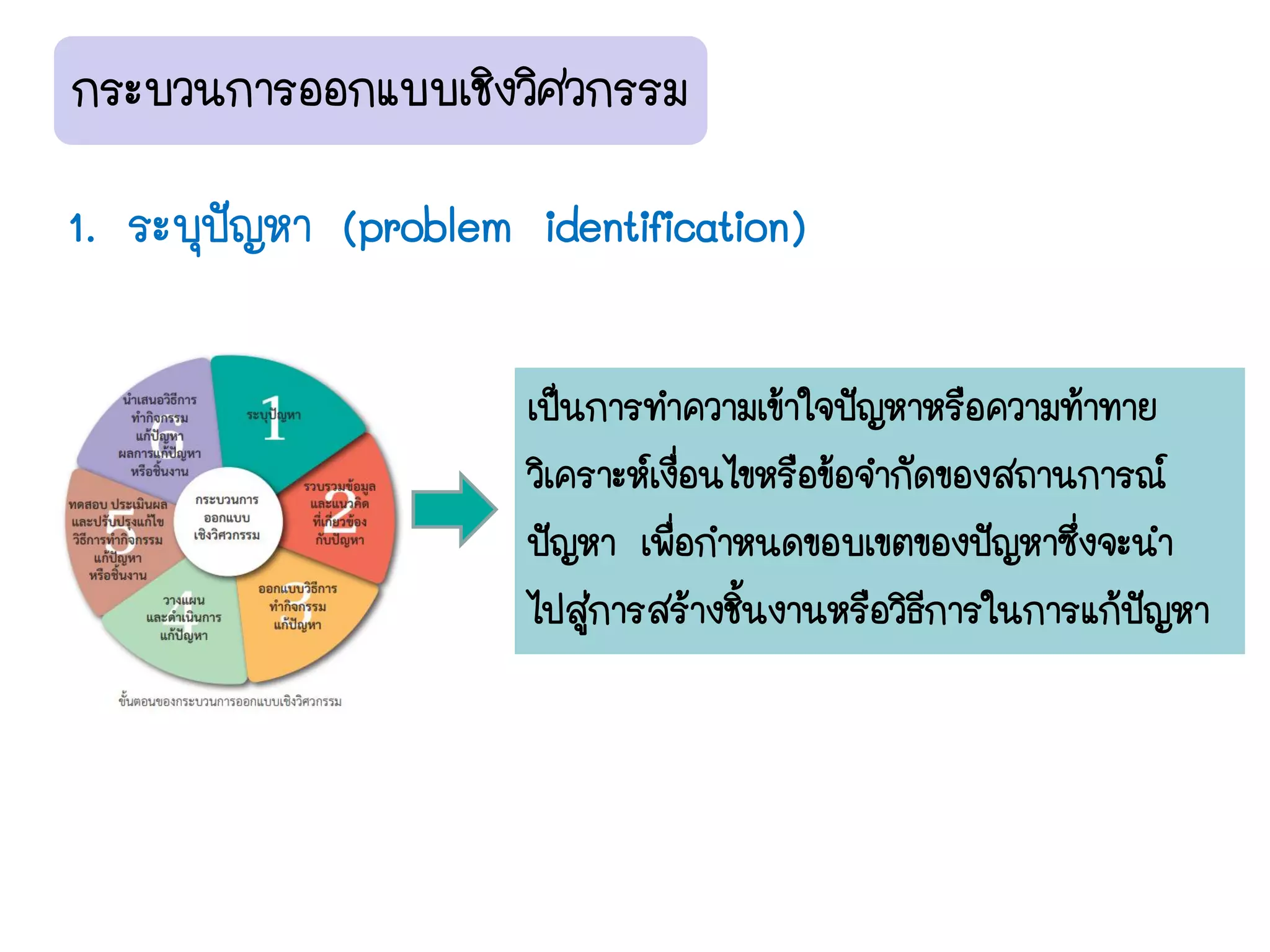 บบที่ 1 การศึกษาชีววิทยา
