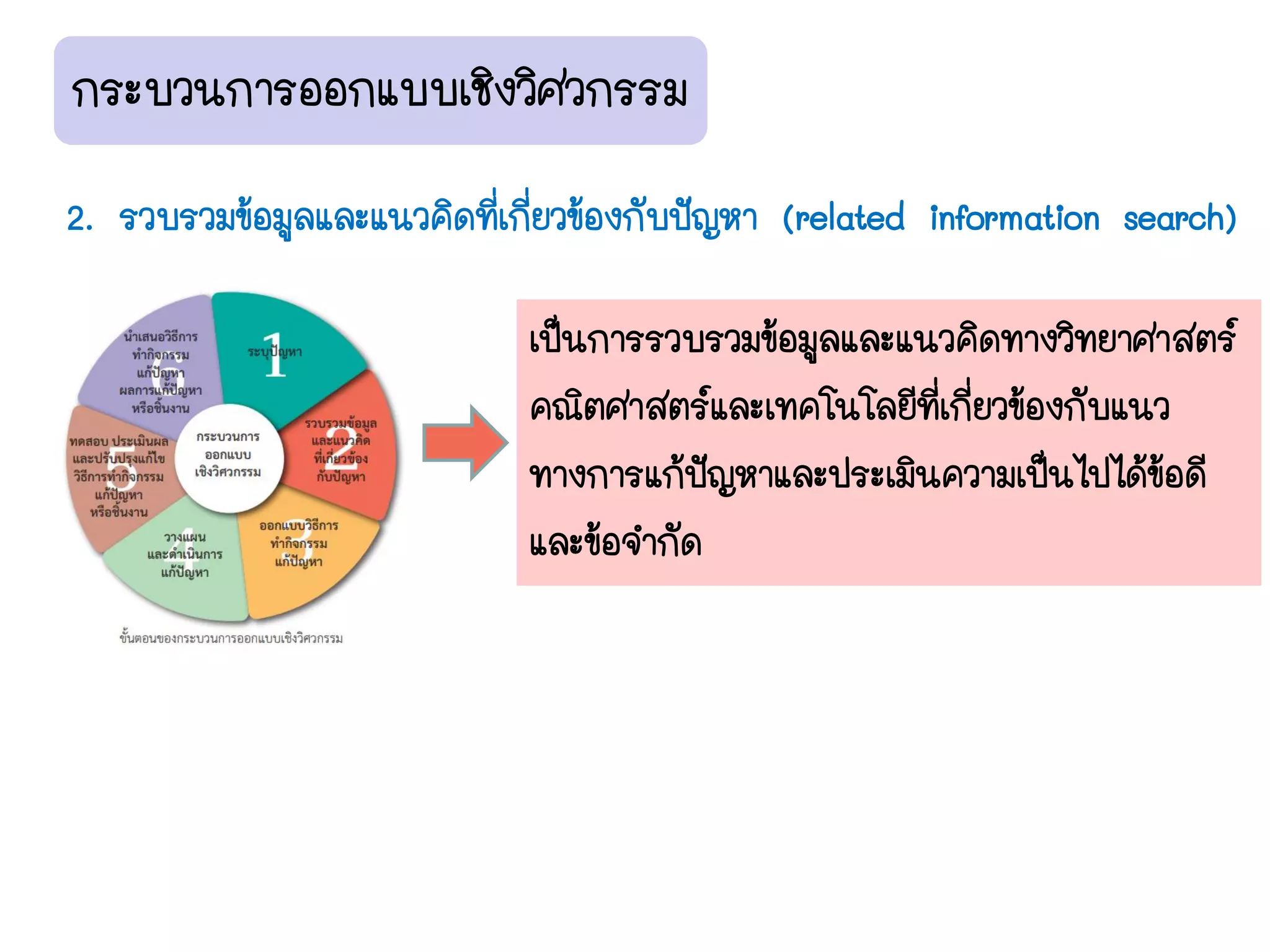 บบที่ 1 การศึกษาชีววิทยา