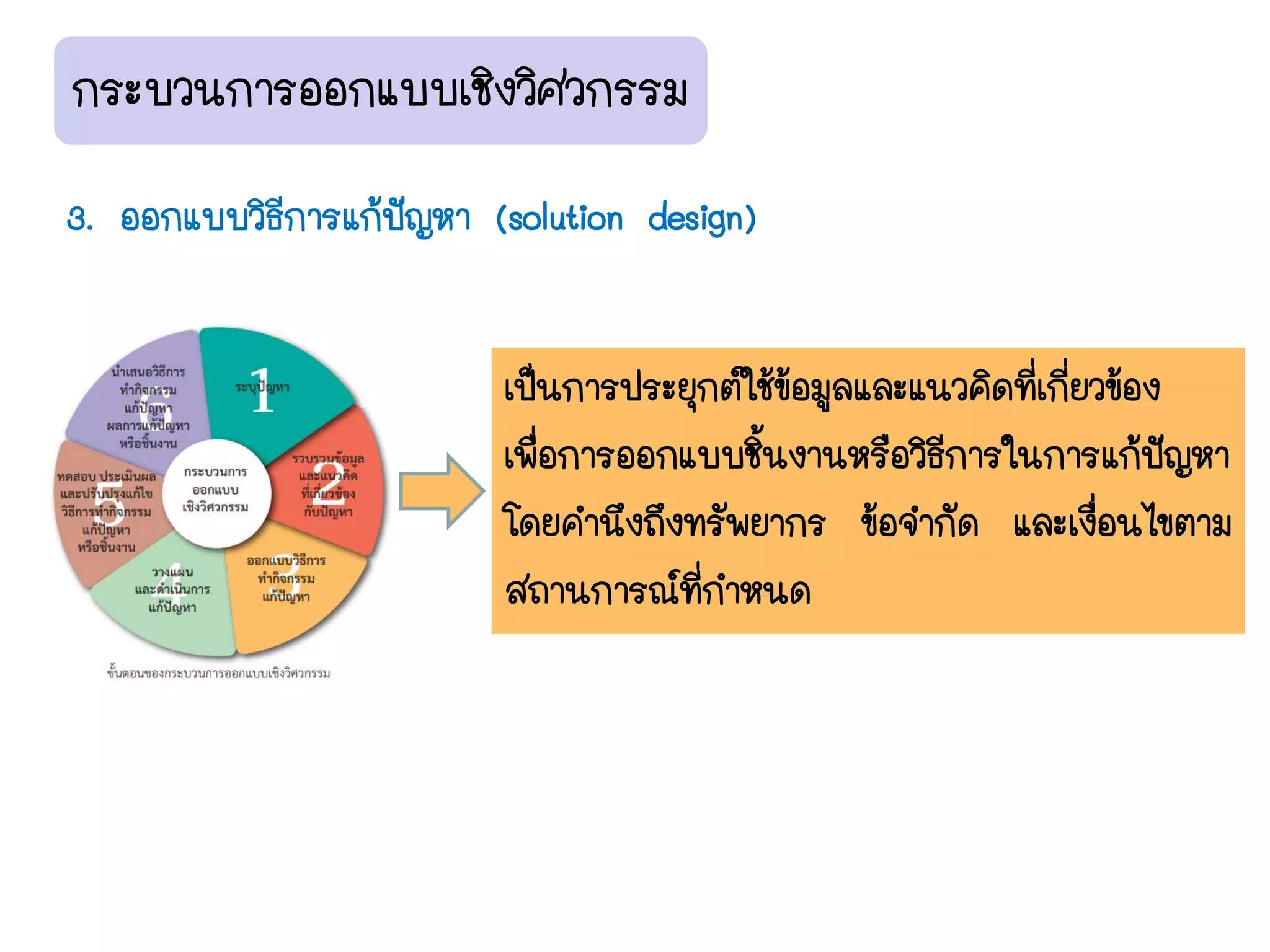 บบที่ 1 การศึกษาชีววิทยา