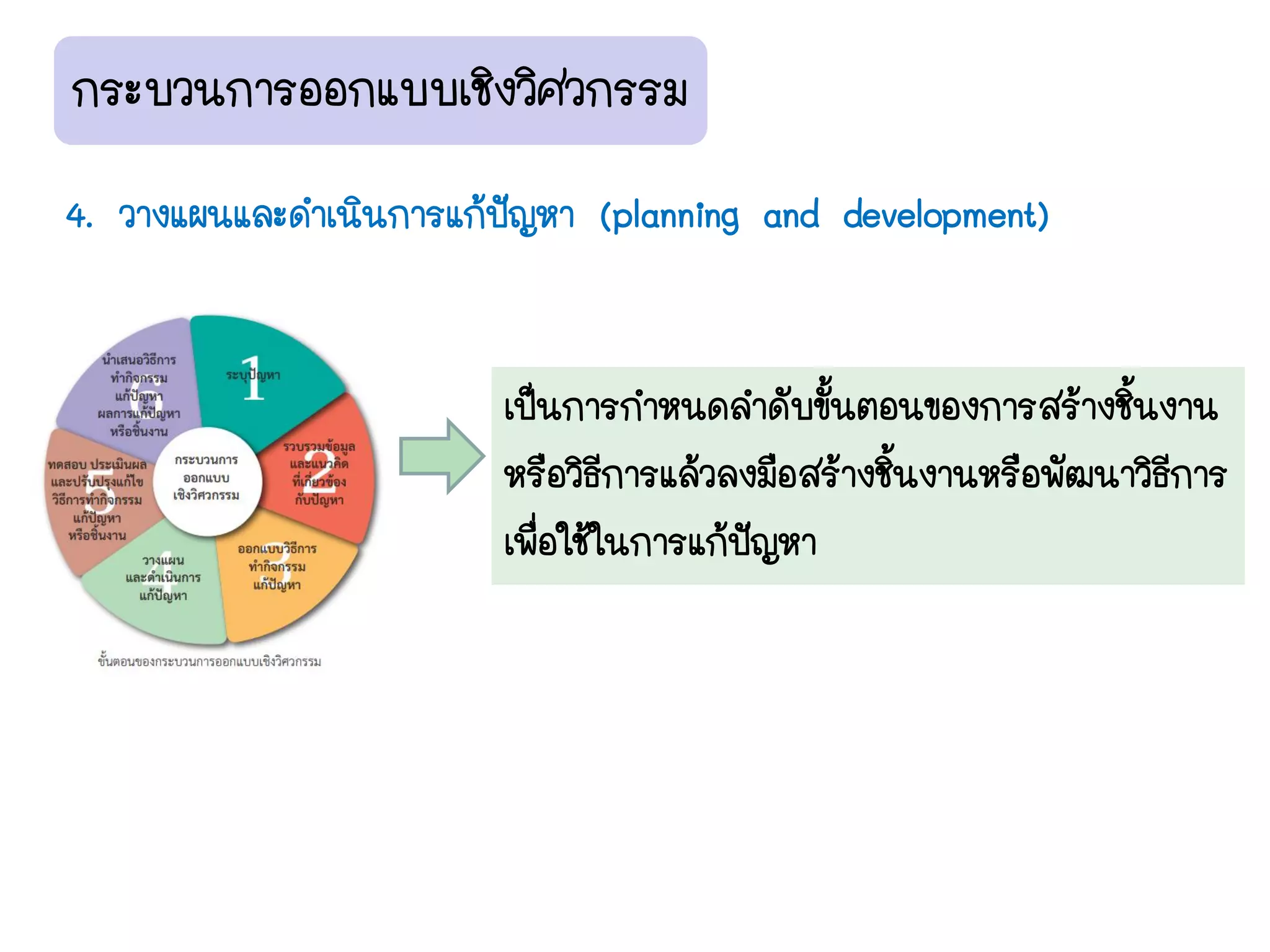 บบที่ 1 การศึกษาชีววิทยา