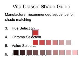Vita Classic Shade Guide Manufacturer recommended sequence for shade matching Hue Selection Chroma Selection Value Selection Final Check / Revision 