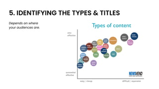 5. IDENTIFYING THE TYPES & TITLES
Depends on where
your audiences are.
 