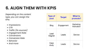 6. ALIGN THEM WITH KPIS
Impressions
CTR
Traffic (its sources)
Engagement Rate
Conversions
Conversion Rate
Behavior
And mor...