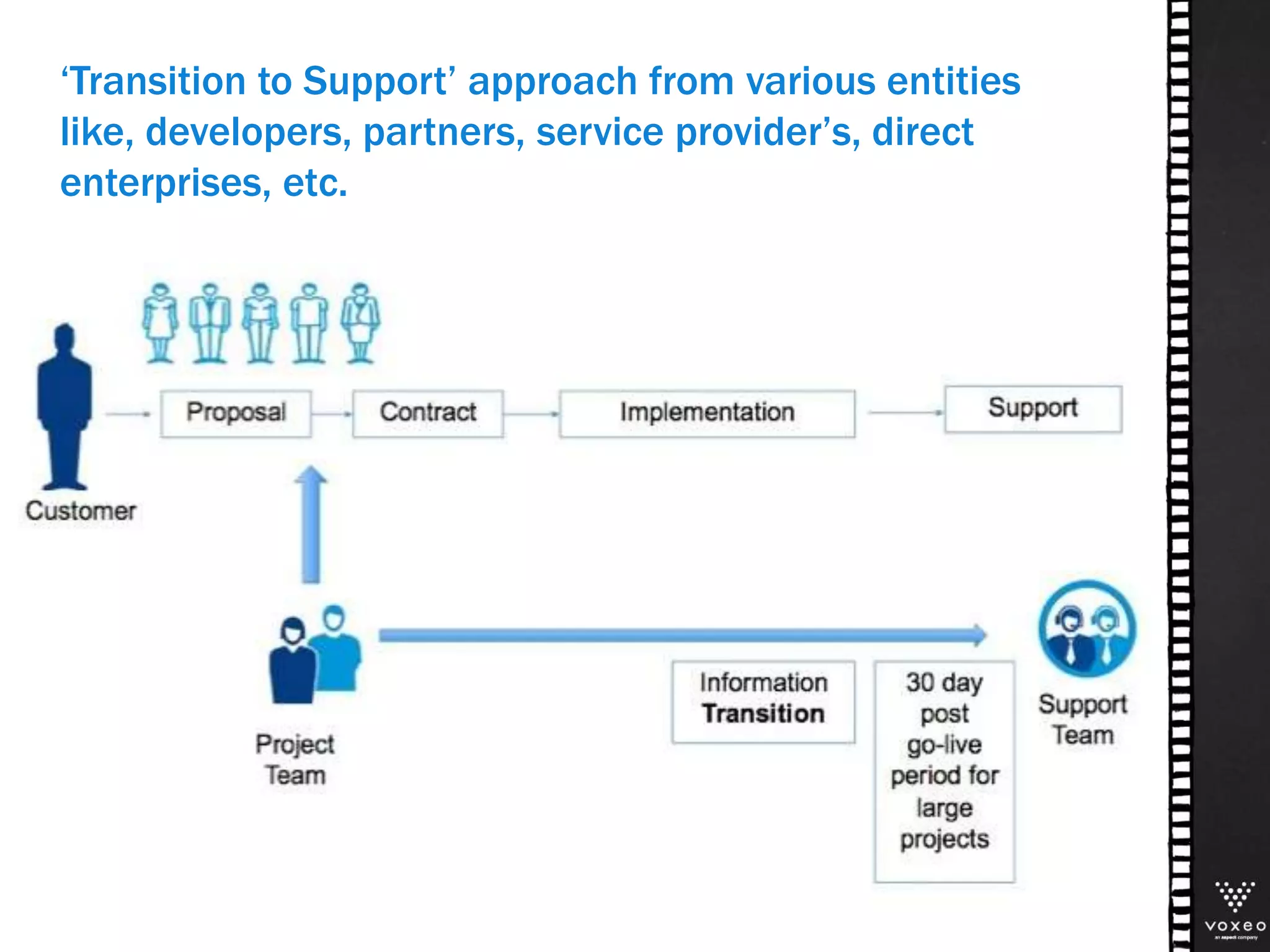 ‘Transition to Support’ approach from various entities
like, developers, partners, service provider’s, direct
enterprises, etc.
 