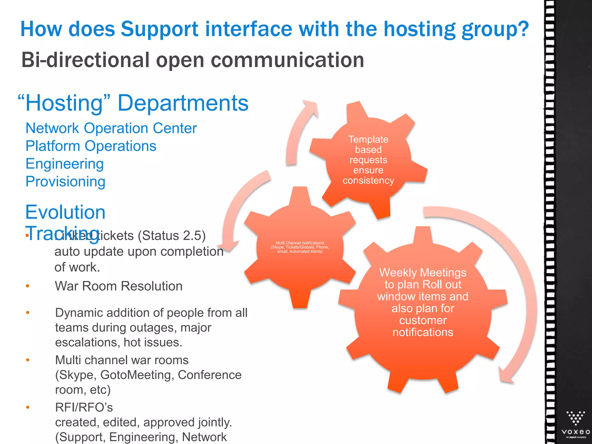 • Dynamic addition of people from all
teams during outages, major
escalations, hot issues.
• Multi channel war rooms
(Skype, GotoMeeting, Conference
room, etc)
• RFI/RFO’s
created, edited, approved jointly.
(Support, Engineering, Network
Network Operation Center
Platform Operations
Engineering
Provisioning
Bi-directional open communication
• Linked tickets (Status 2.5)
auto update upon completion
of work.
“Hosting” Departments
• War Room Resolution
Evolution
Tracking
How does Support interface with the hosting group?
Weekly Meetings
to plan Roll out
window items and
also plan for
customer
notifications
Multi Channel notifications
(Skype, Tickets/Globals, Phone,
email, Automated Alerts)
Template
based
requests
ensure
consistency
 