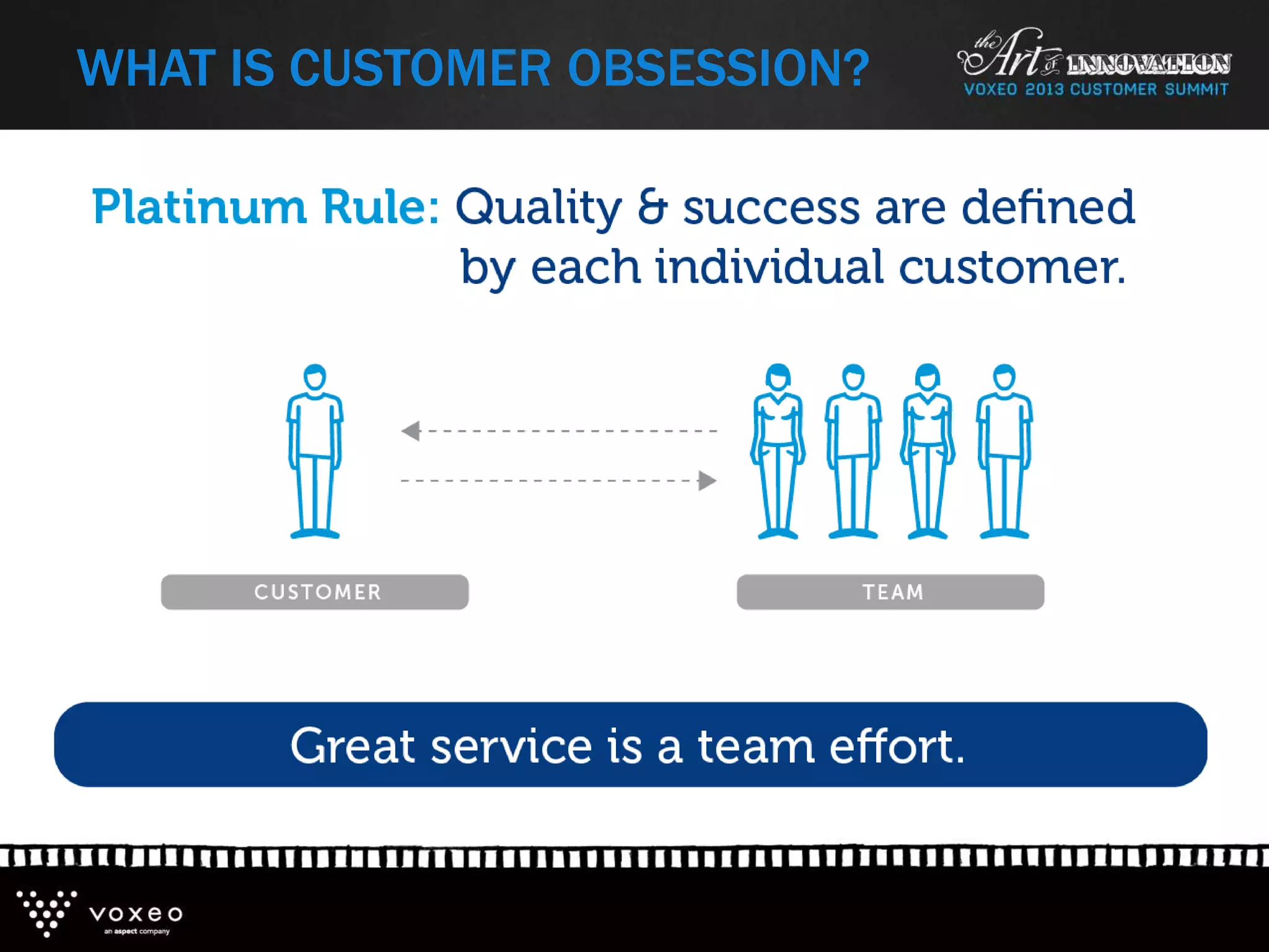 WHAT IS CUSTOMER OBSESSION?
 