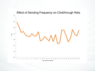 The Science of Email Marketing