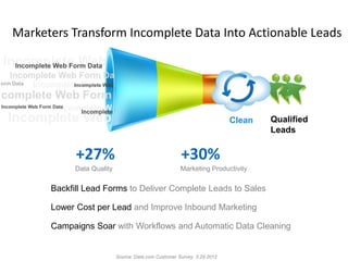 Marketers Transform Incomplete Data Into Actionable Leads

Incomplete Web
   Incomplete Web Form Da
orm Data Incomplete W
complete Web Form
            Incomplete W
 Incomplete Web                                                              Clean   Qualified
                                                                                     Leads


                 +27%                                      +30%
                 Data Quality                             Marketing Productivity


           Backfill Lead Forms to Deliver Complete Leads to Sales

           Lower Cost per Lead and Improve Inbound Marketing

           Campaigns Soar with Workflows and Automatic Data Cleaning


                                Source: Data.com Customer Survey 3.29.2012
 
