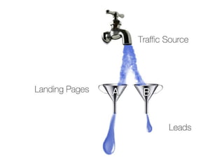 The Science behind Lead Generation