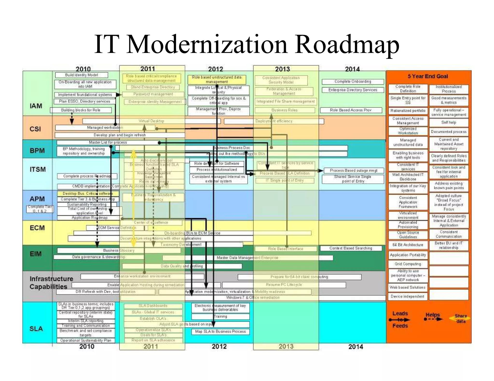 Slide 10