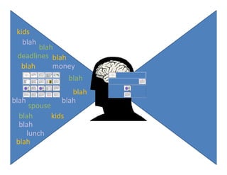 kids
   blah
       blah
 deadlines blah
  blah     money
                   blah
                  blah
blah           blah
     spouse
  blah      kids
  blah
    lunch
 blah
 