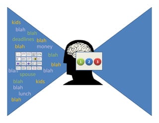 kids
   blah
       blah
 deadlines blah
  blah     money
                    blah
       1   2   3             1   2   3
                      blah
blah               blah
     spouse
  blah      kids
  blah
    lunch
 blah
 