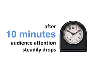 after
10 minutes
audience attention
    steadily drops
 