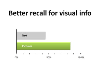 Better recall for visual info

    Text


    Pictures
 