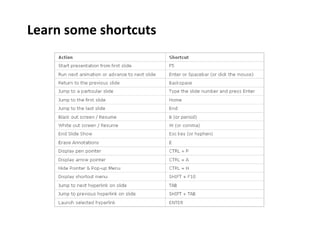 Learn some shortcuts
 