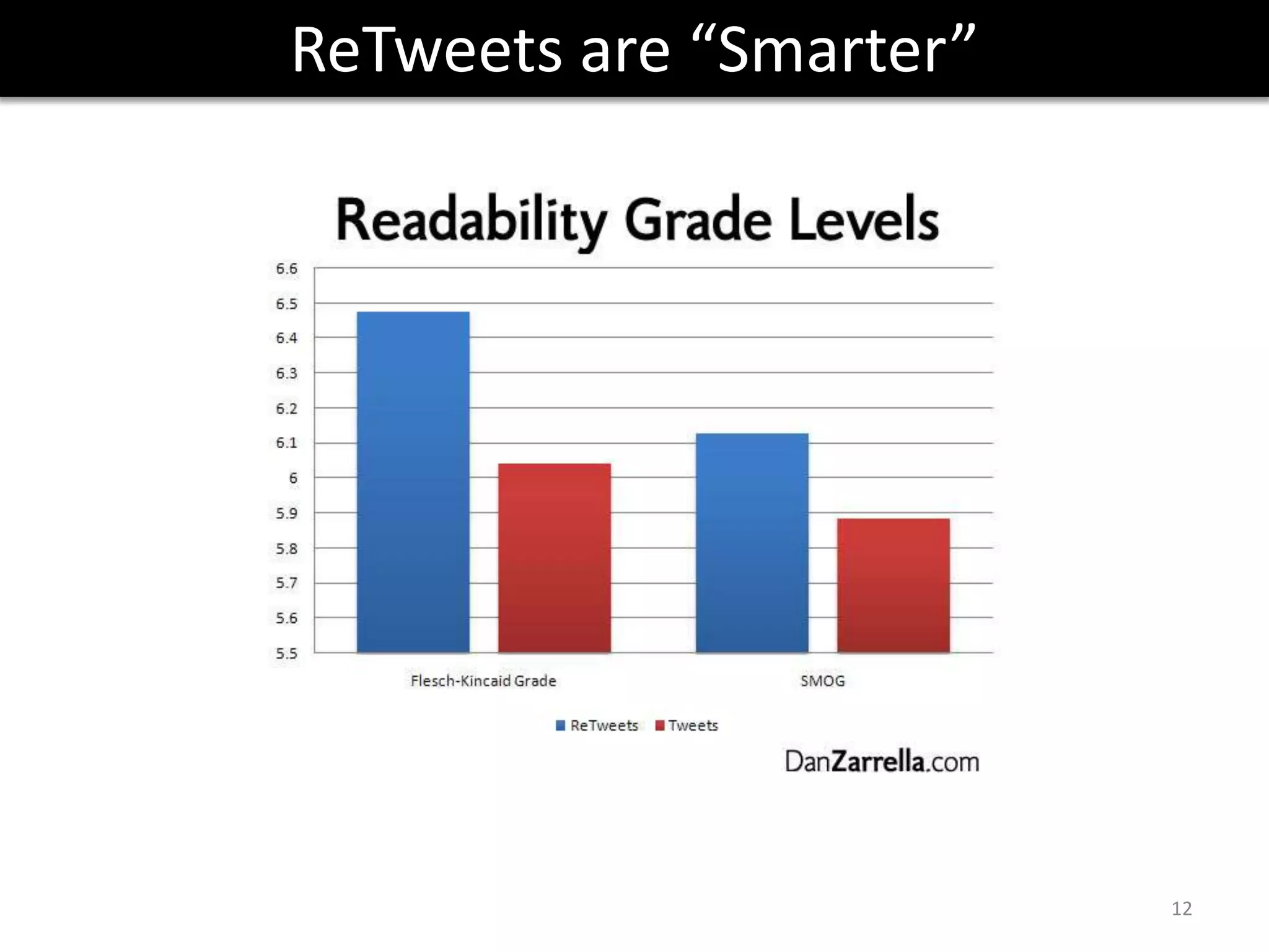 ReTweeting = Link Sharing