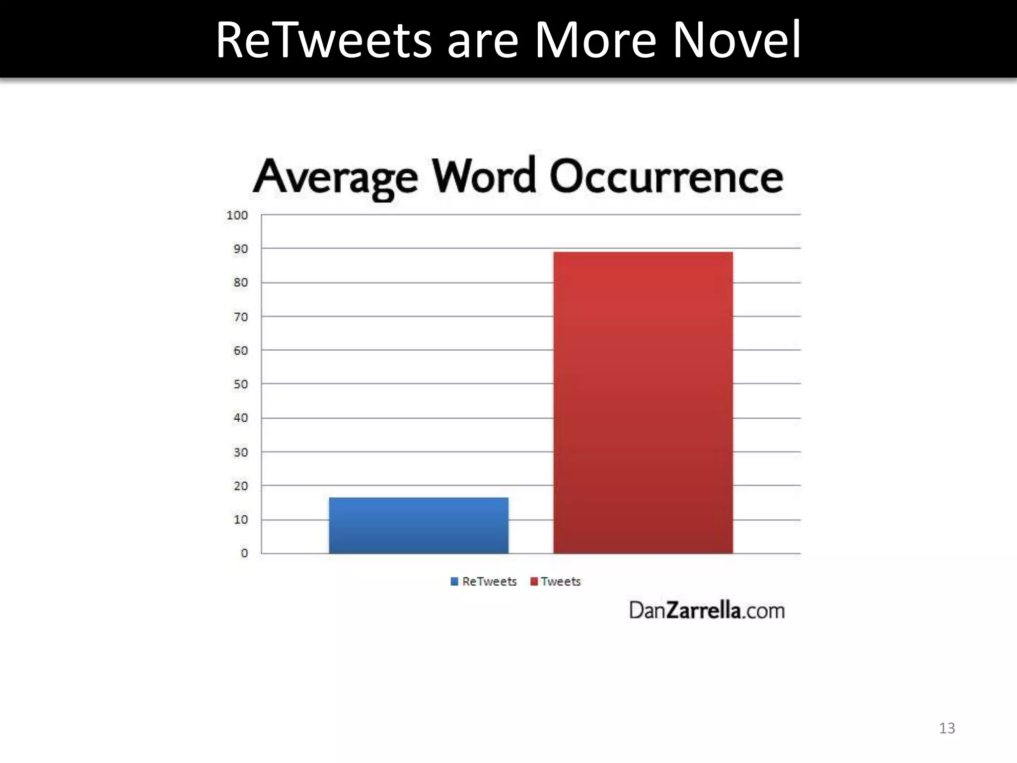 Bit.ly is more ReTweetable than TinyURL