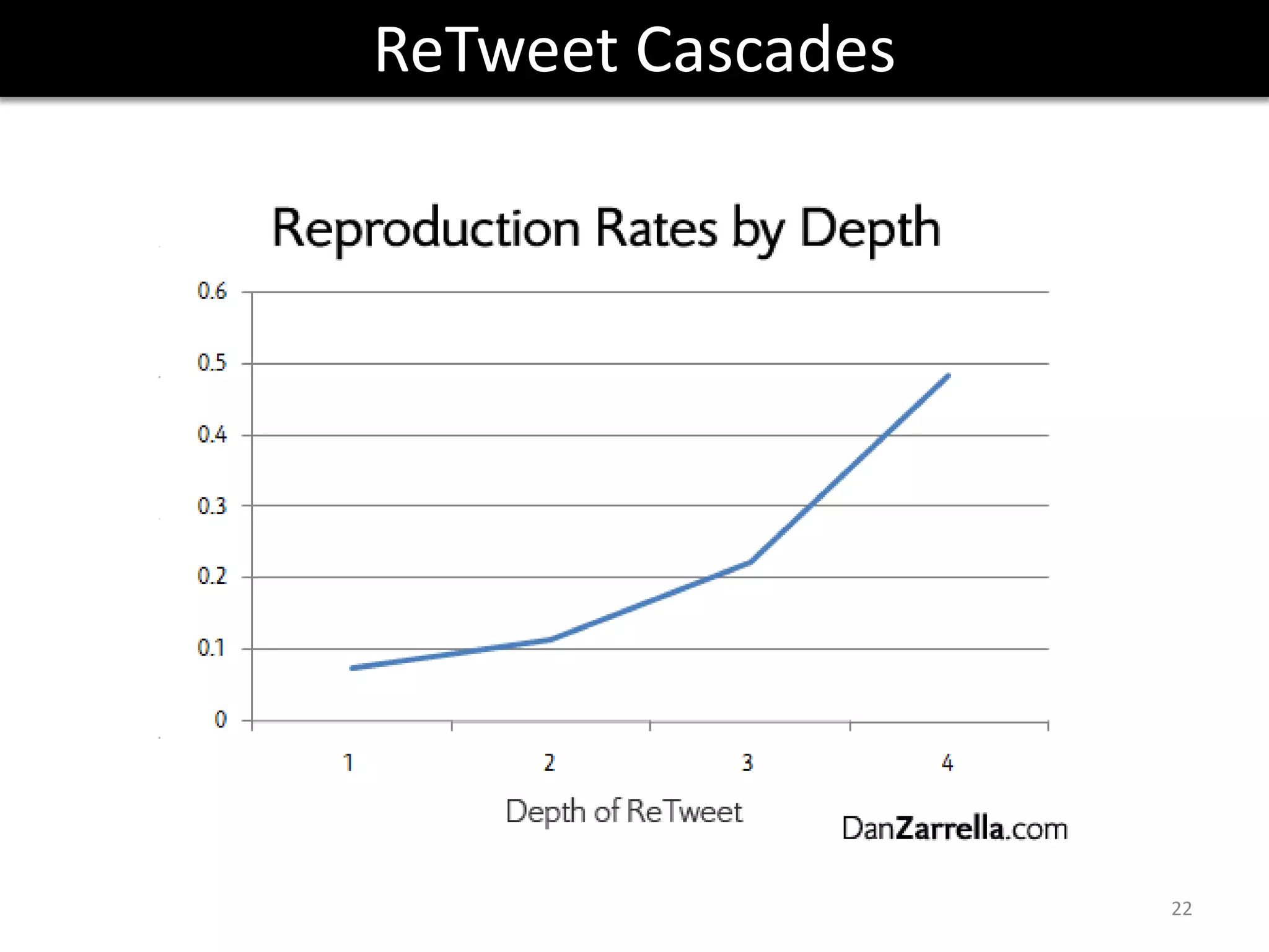 Semicolons are not ReTweetable