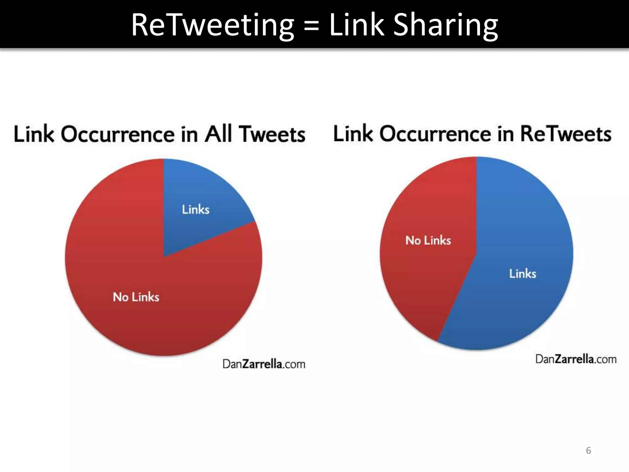 But, for most of history, social communication was ephemeral and untraceable.