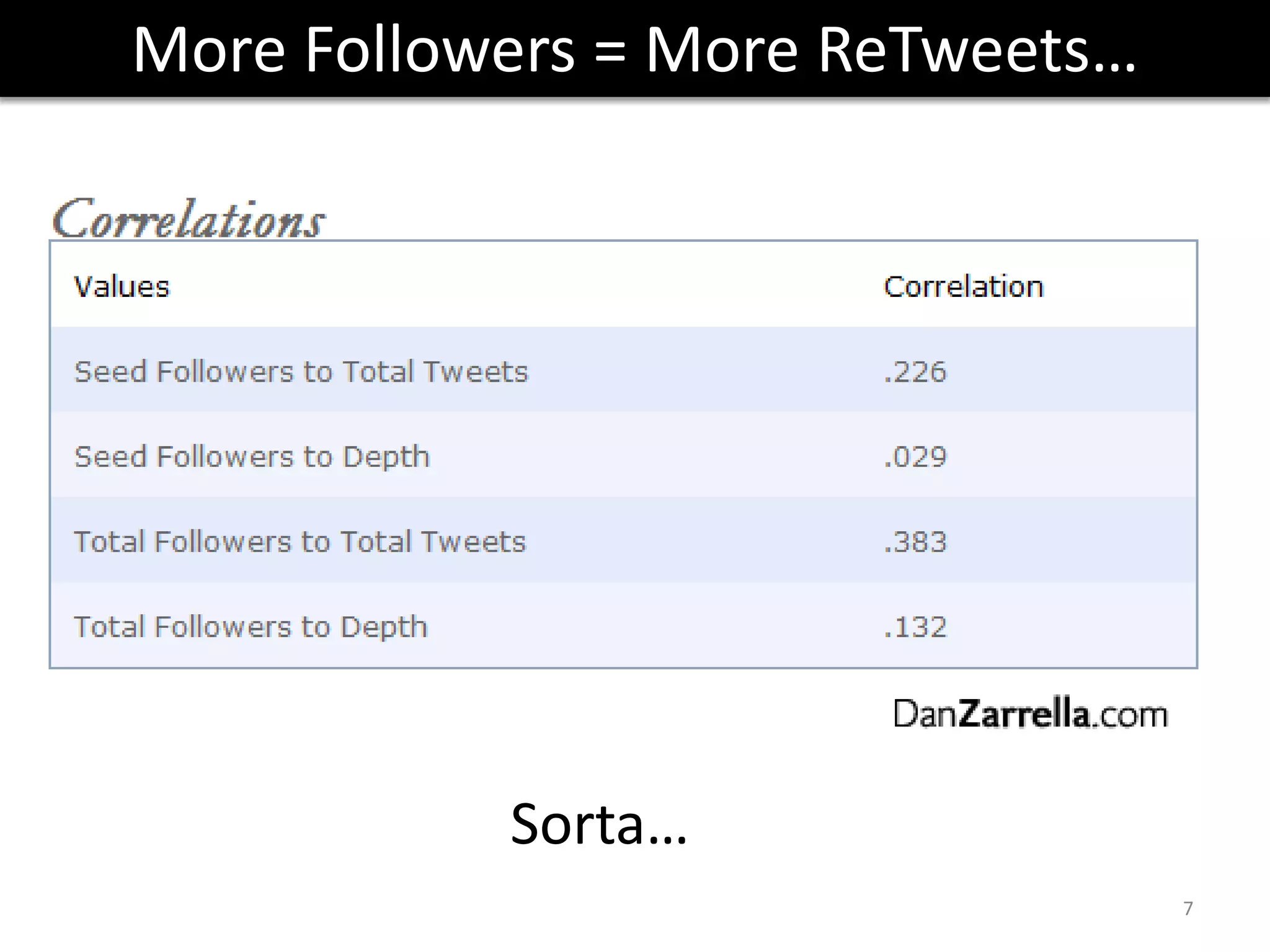 We can now compare millions of ideas to uncover the building blocks of contagiousness.