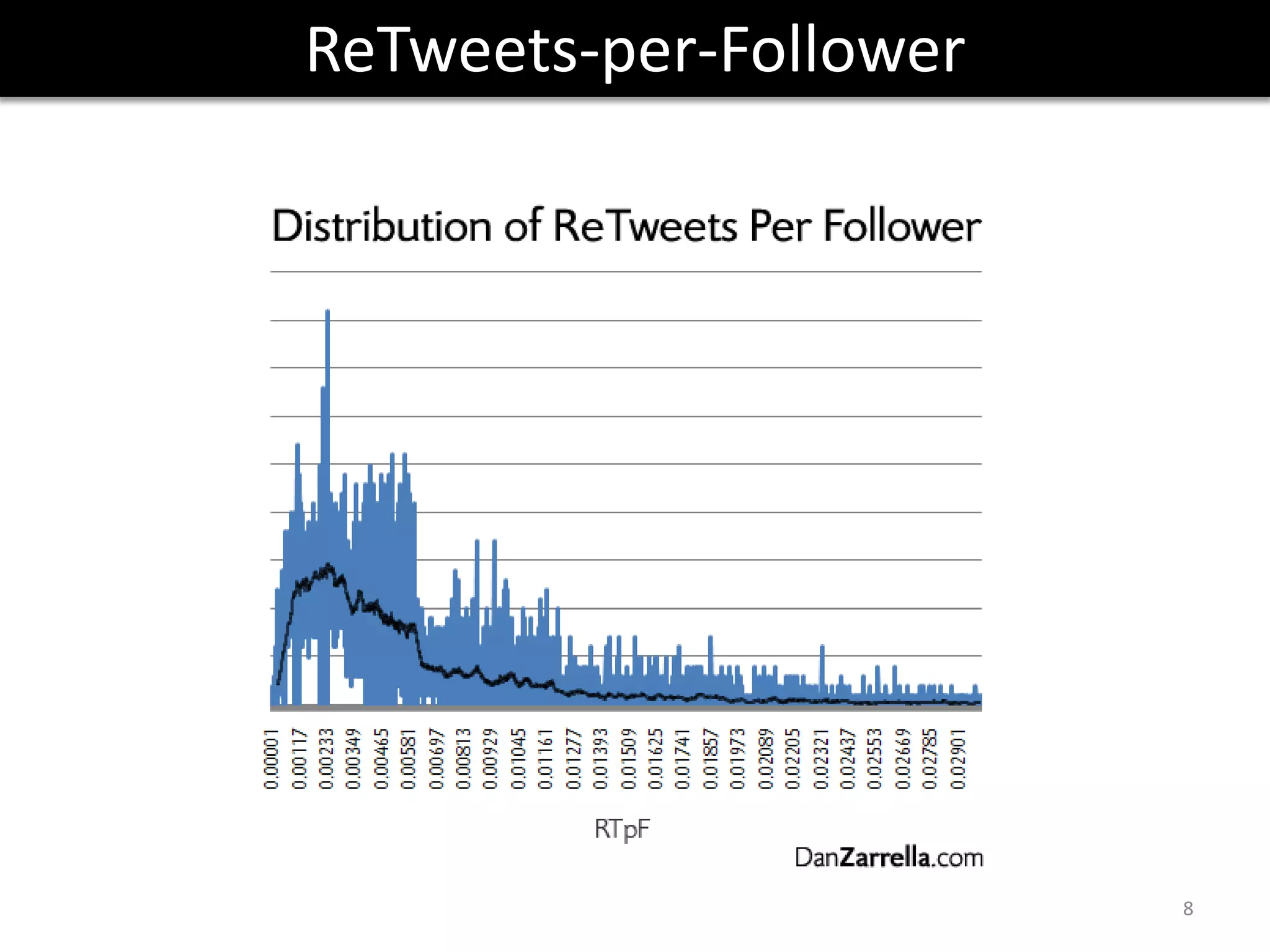 ReTweets change everything.
