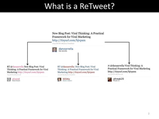 The Science Of ReTweets