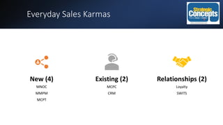 Everyday Sales Karmas
New (4)
MNOC
MMPM
MCPT
Existing (2)
MCPC
CRM
Relationships (2)
Loyalty
SWITS
 