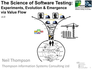 The Science of Software Testing:                     SIGiST
Experiments, Evolution & Emergence            Specialist Interest Group in
                                              Software Testing 21 Jun 2011

via Value Flow
v1.0




Neil Thompson                                   ©Thompson
                                                 information
Thompson information Systems Consulting Ltd      Systems
                                                 Consulting Ltd         1
 