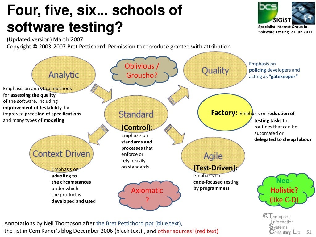 The Science of Software Testing - Experiments, Evolution & Emergence