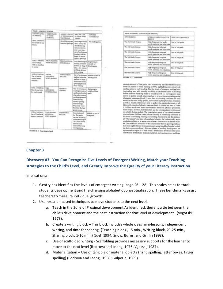 The science of spelling