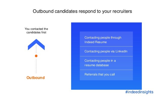search inside indeed resume find your next hire with indeed indeed resume database