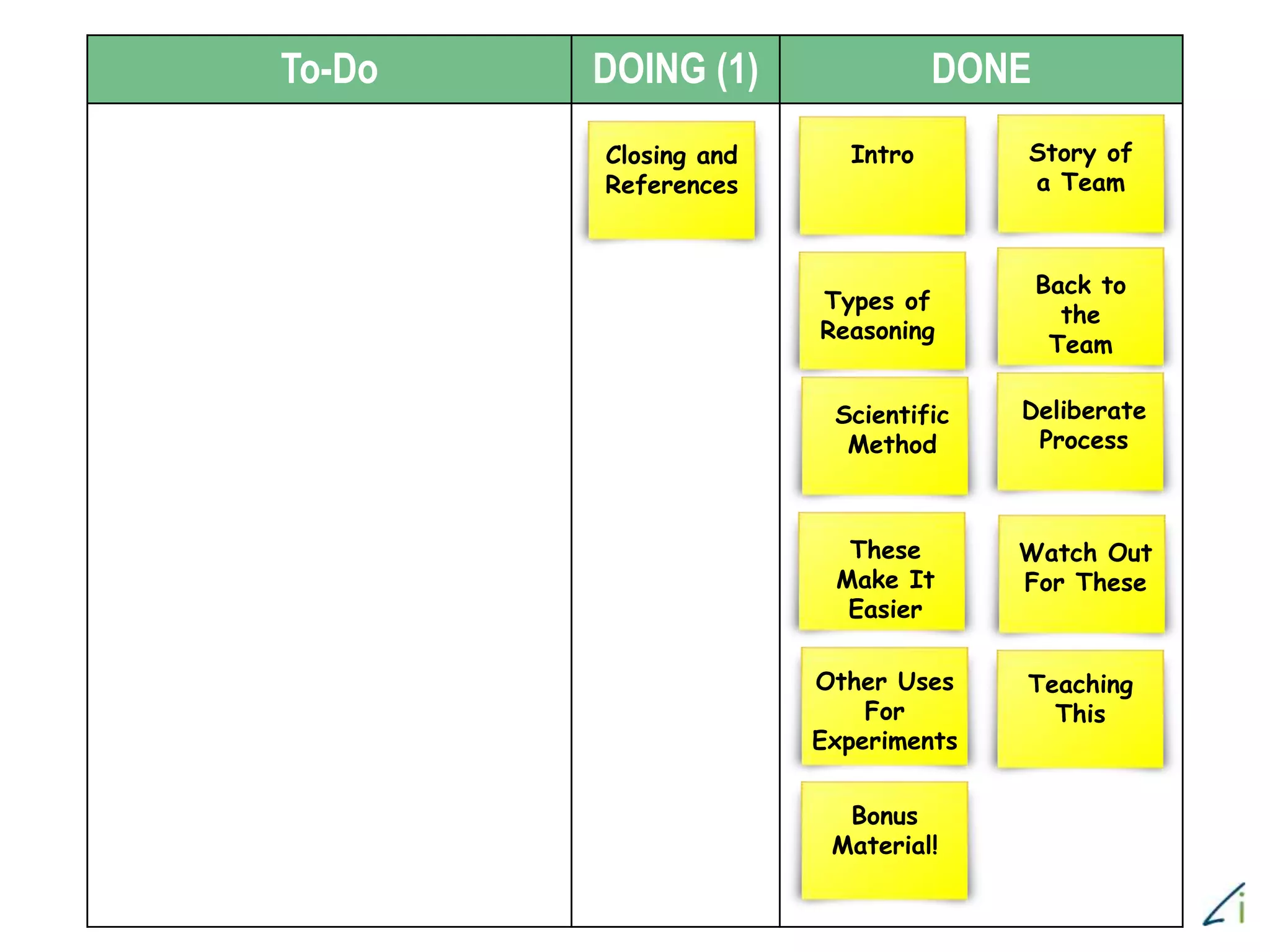 To-Do DOING (1) DONE
Story of
a Team
Intro
Types of
Reasoning
Back to
the
Team
Scientific
Method
Deliberate
Process
These
Make It
Easier
Watch Out
For These
Other Uses
For
Experiments
Teaching
This
Bonus
Material!
Closing and
References
 