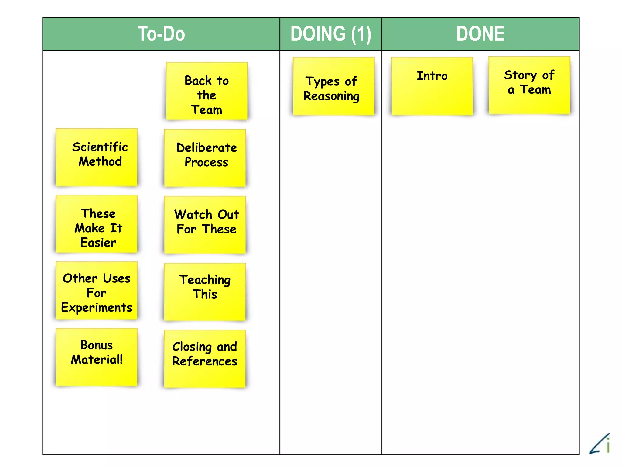 To-Do DOING (1) DONE
Story of
a Team
IntroTypes of
Reasoning
Back to
the
Team
Scientific
Method
Deliberate
Process
These
Make It
Easier
Watch Out
For These
Other Uses
For
Experiments
Teaching
This
Bonus
Material!
Closing and
References
 