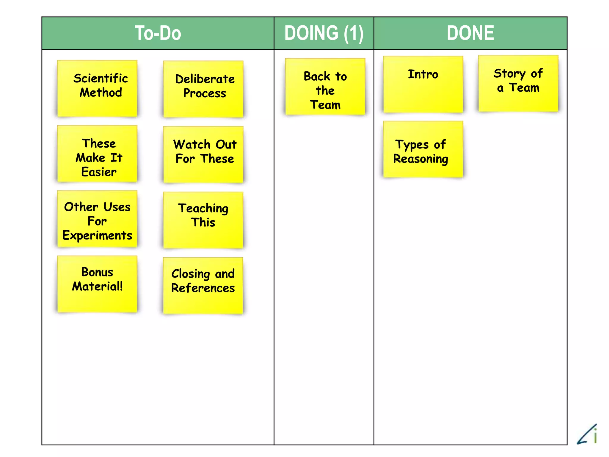 To-Do DOING (1) DONE
Story of
a Team
Intro
Types of
Reasoning
Back to
the
Team
Scientific
Method
Deliberate
Process
These
Make It
Easier
Watch Out
For These
Other Uses
For
Experiments
Teaching
This
Bonus
Material!
Closing and
References
 
