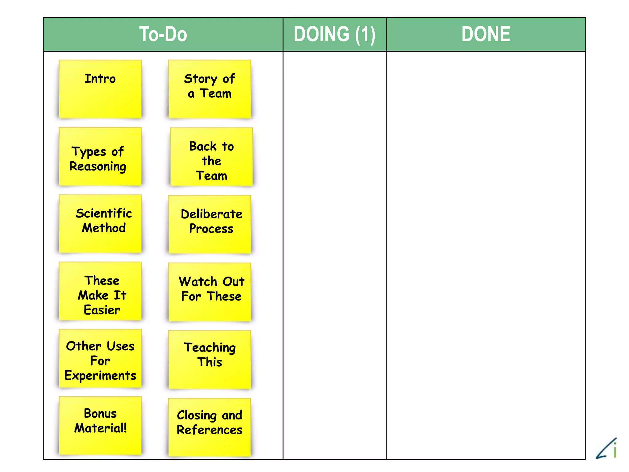 To-Do DOING (1) DONE
Story of
a Team
Intro
Types of
Reasoning
Back to
the
Team
Scientific
Method
Deliberate
Process
These
Make It
Easier
Watch Out
For These
Other Uses
For
Experiments
Teaching
This
Bonus
Material!
Closing and
References
 