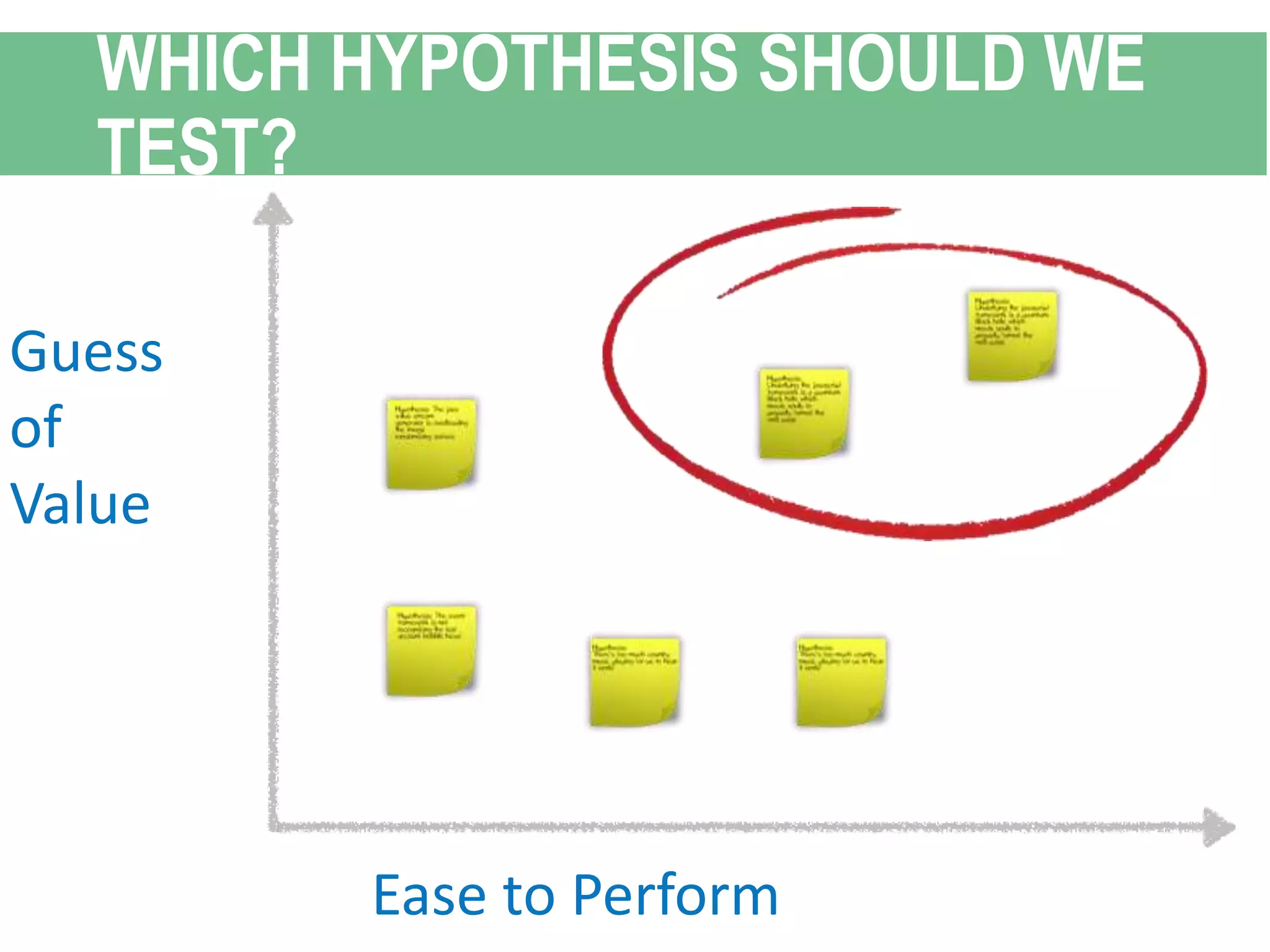 Ease to Perform
Guess
of
Value
WHICH HYPOTHESIS SHOULD WE
TEST?
 