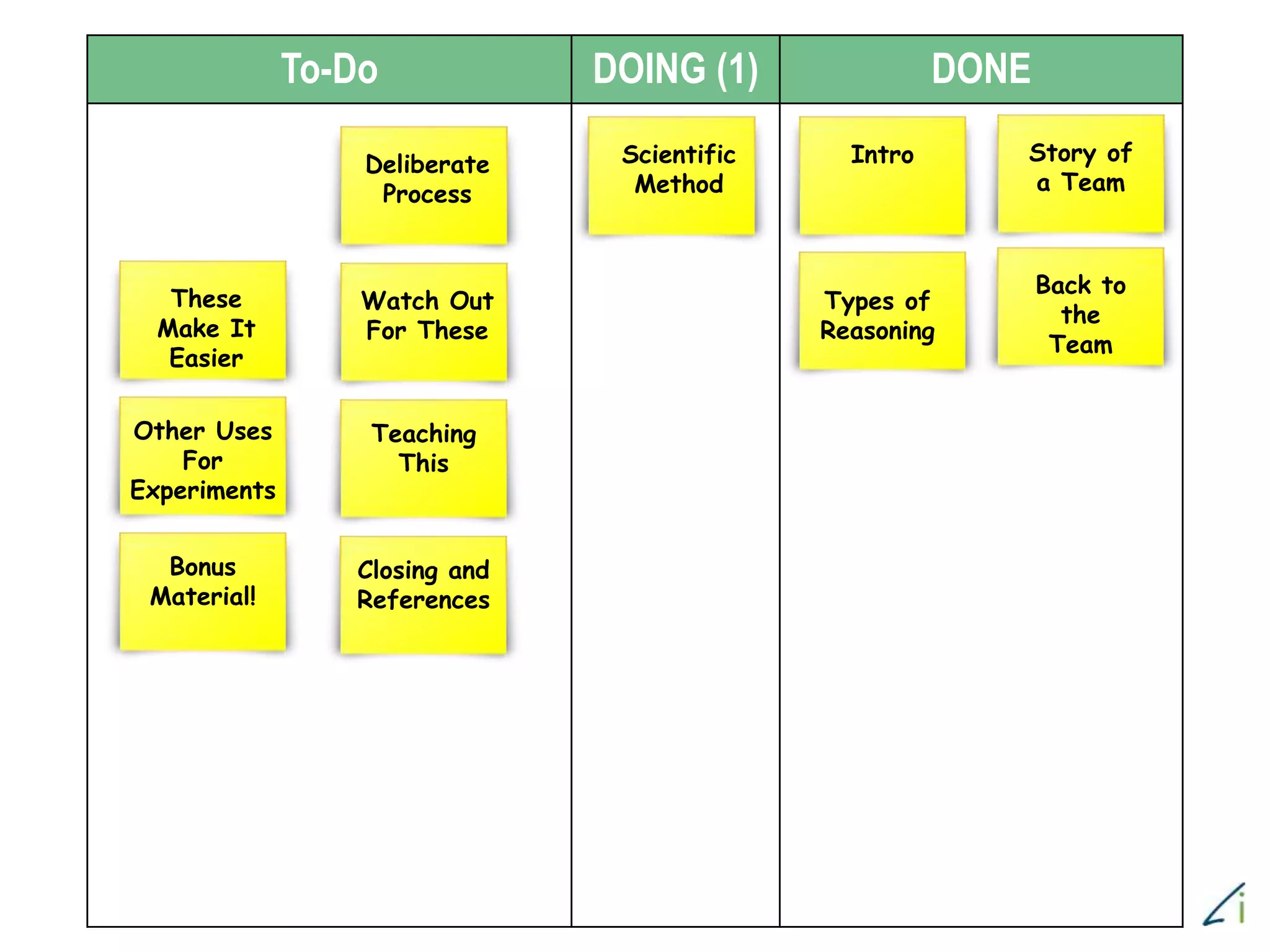 To-Do DOING (1) DONE
Story of
a Team
Intro
Types of
Reasoning
Back to
the
Team
Scientific
Method
Deliberate
Process
These
Make It
Easier
Watch Out
For These
Other Uses
For
Experiments
Teaching
This
Bonus
Material!
Closing and
References
 
