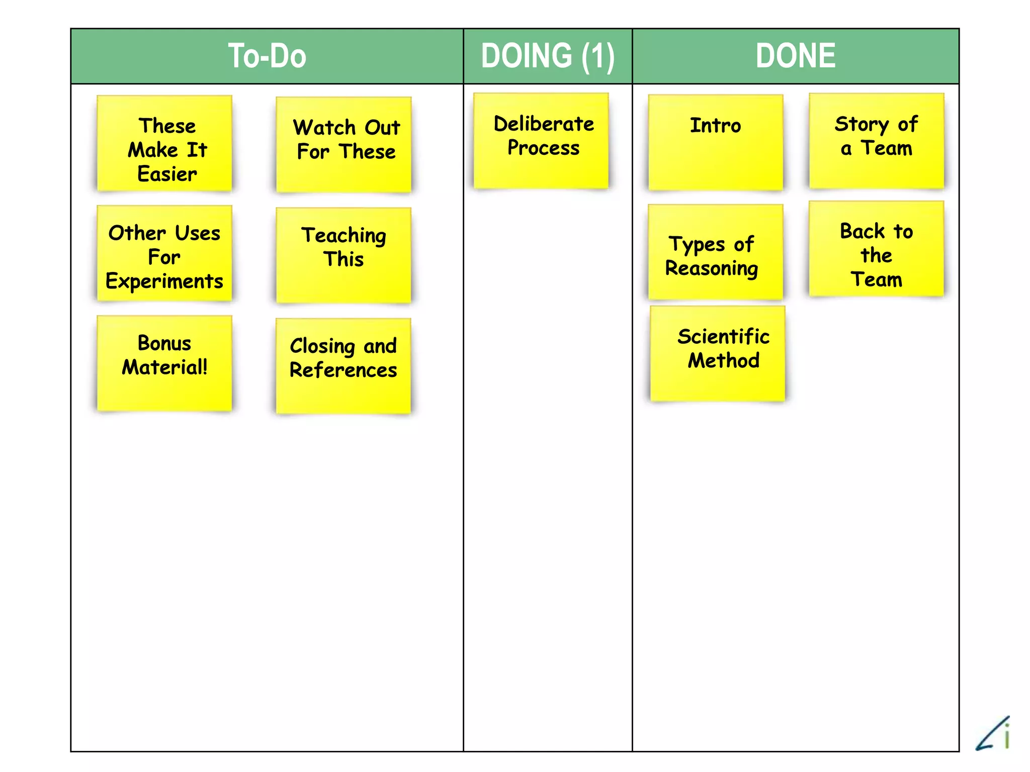 To-Do DOING (1) DONE
Story of
a Team
Intro
Types of
Reasoning
Back to
the
Team
Scientific
Method
Deliberate
Process
These
Make It
Easier
Watch Out
For These
Other Uses
For
Experiments
Teaching
This
Bonus
Material!
Closing and
References
 